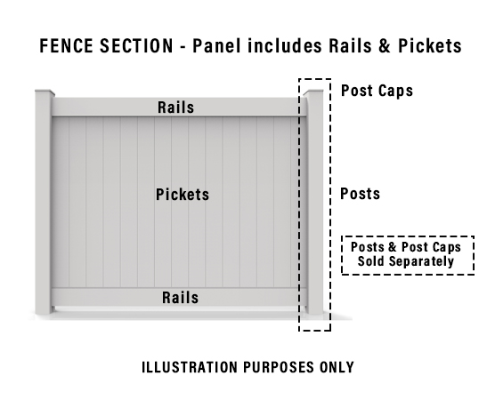 SECTIONS